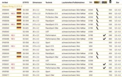 Continental 55-584 Race King 2.2 Sport Draht, Schwarz-skin