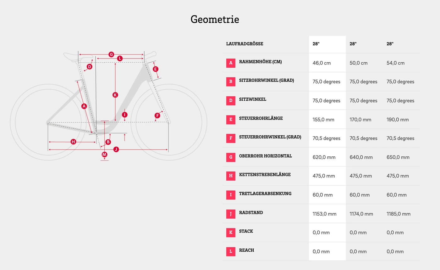 WINORA YUCATAN 12 WAVE I630WH 27,5" 12-G DEORE 21 WINORA YSTS WINTERWHITE 2 WINORA YUCATAN 12 WAVE I630WH 27,5" 12-G DEORE 21 WINORA YSTS WINTERWHITE – Bild 2