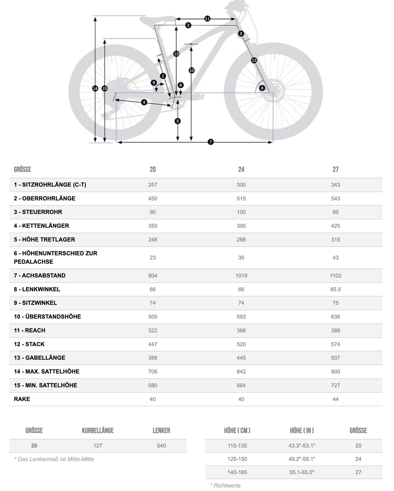 Orbea LAUFEY 20 H30 Blue Grey - Bright Red (Gloss) 2 Orbea LAUFEY 20 H30 Blue Grey - Bright Red (Gloss) – Bild 2