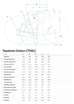 CANNONDALE Topstone Carbon 4 Olive Green -GearWerk Verkaufs-Shop Bildschirmfoto 2022 04 24 um 15 45 53 21323711 21330284 21334811